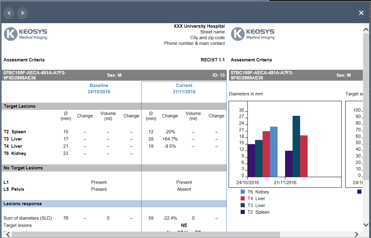 Formulaire-viewer