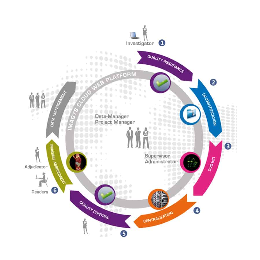 Operational-Workflow_050418